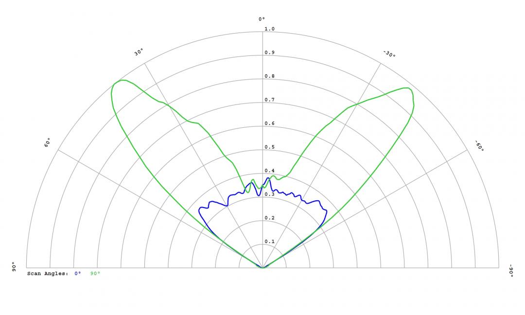 Carclo Optics – 12955 Cross Section Lumileds Luxeon Rubix Blue