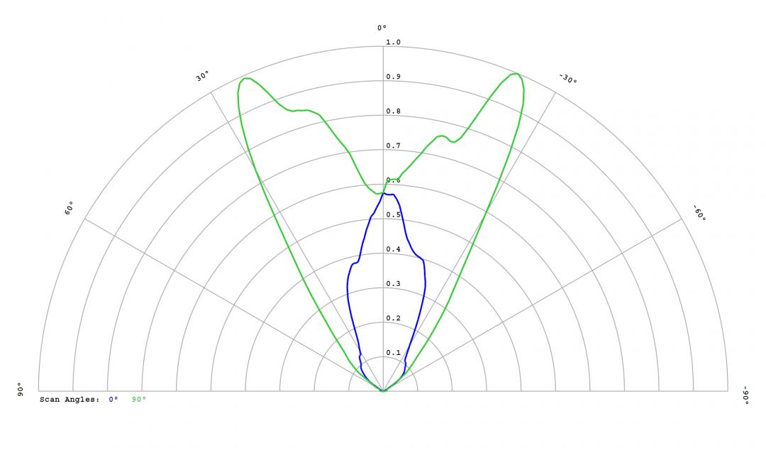 Carclo Optics - 12955 Cross Section Luminus SST-05-IR-B40