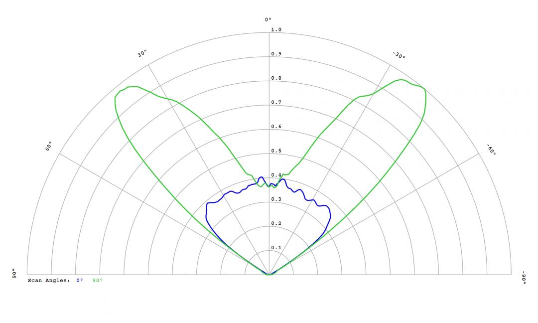 Carclo Optics - 12955 Cross Section Luminus SST-10-IR-B130
