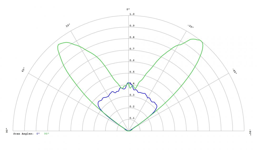 Carclo Optics - 12955 Luminus_SST-10_B_B130 - cross Image