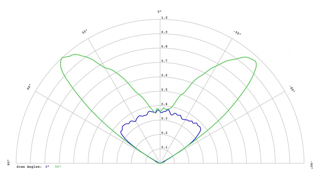 Carclo Optics – 12955 Luminus_SST-10_DR_B130- Cross section – image