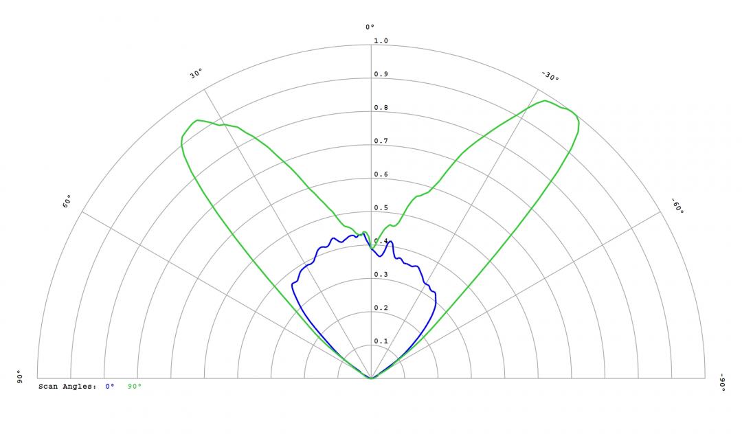 Carclo Optics - 12955 Luminus_SST-10_G_B90- Cross section - image