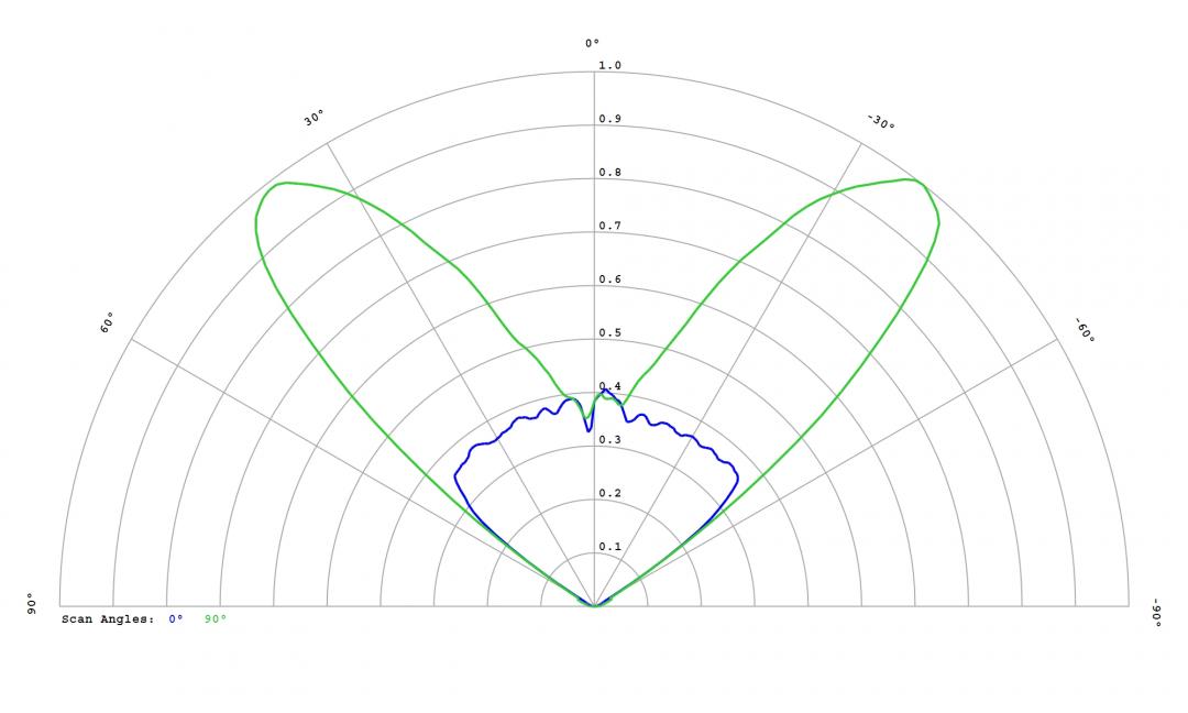 Carclo Optics – 12955 - Luxeon_SST_20_W_cross vertical section