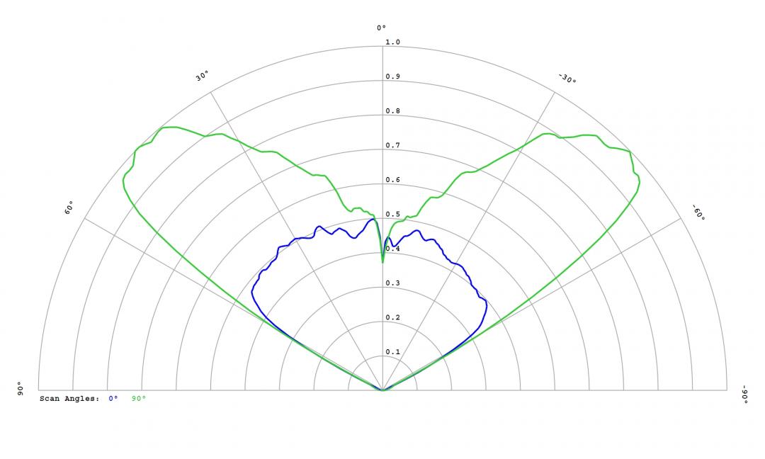 Carclo Optics – 12955 - Luxeon_SST_40_W_cross vertical section