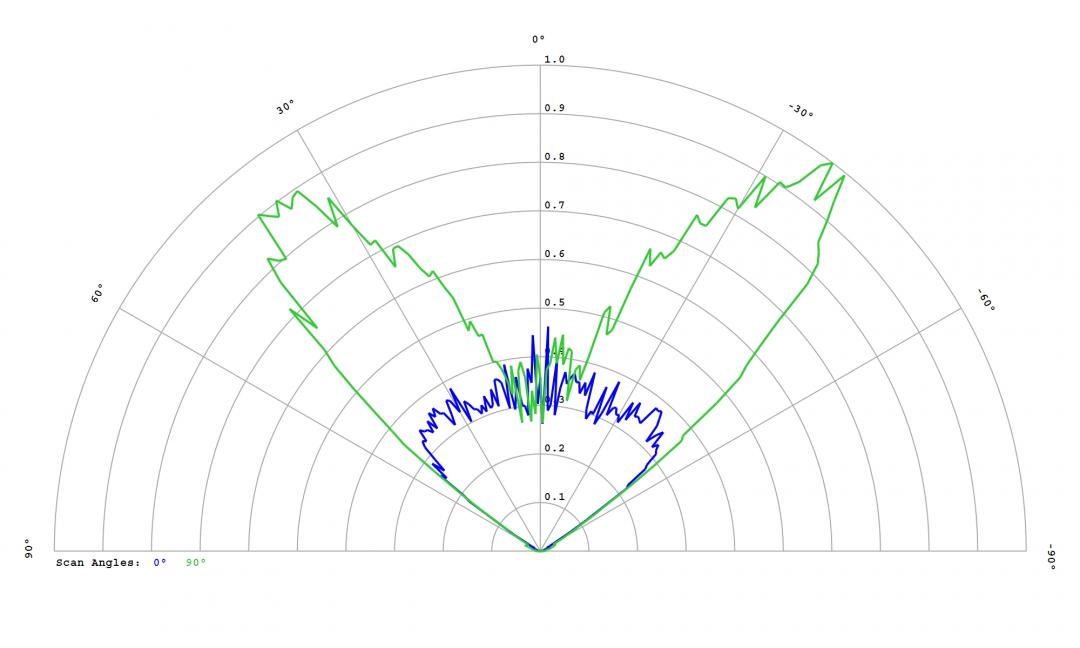 Carclo Optics - 12955 33Up Cross Section Luxeon IR 2720