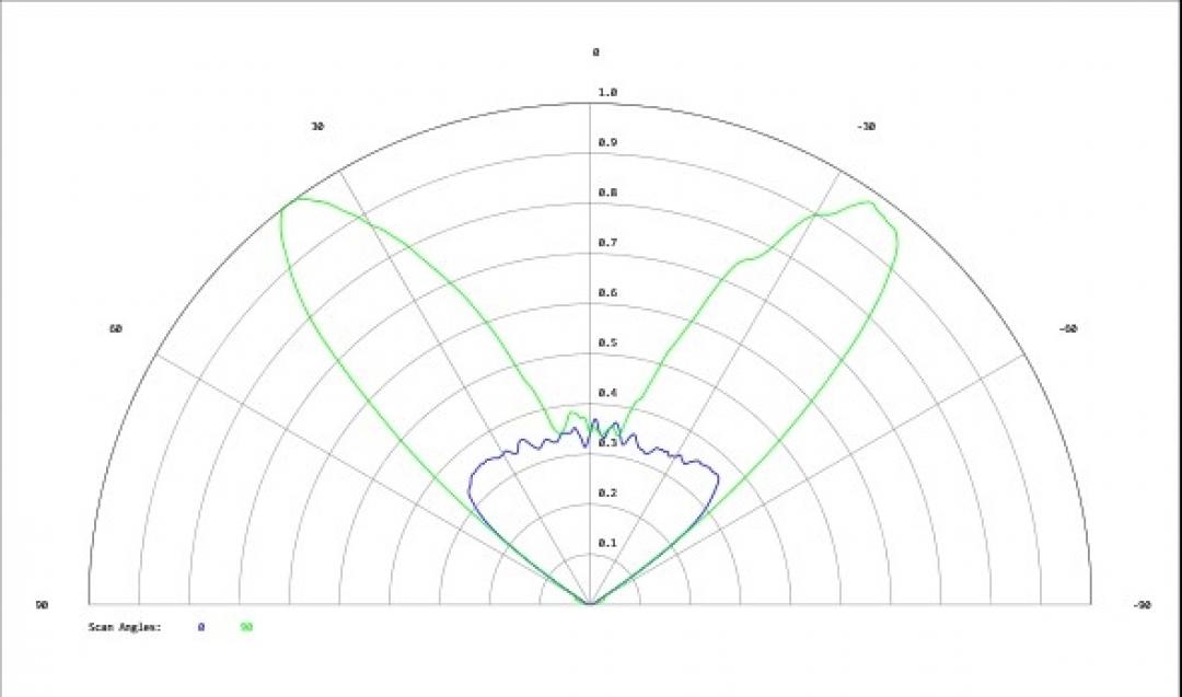 Carclo Optics - Simulated Cross Section