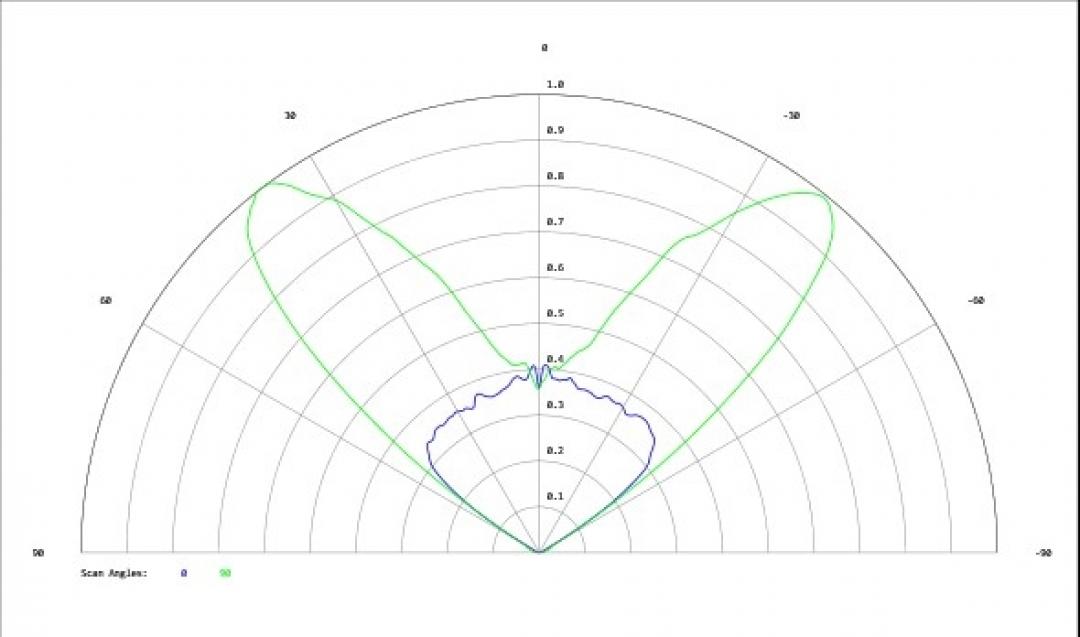 Carclo Optics - Simulated Cross Section
