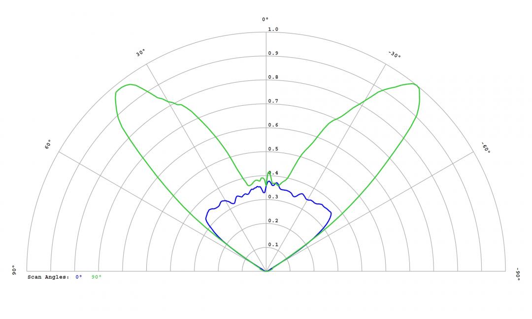 Carclo Optics 12955 Cross Section Luxeon CZ 5M CW