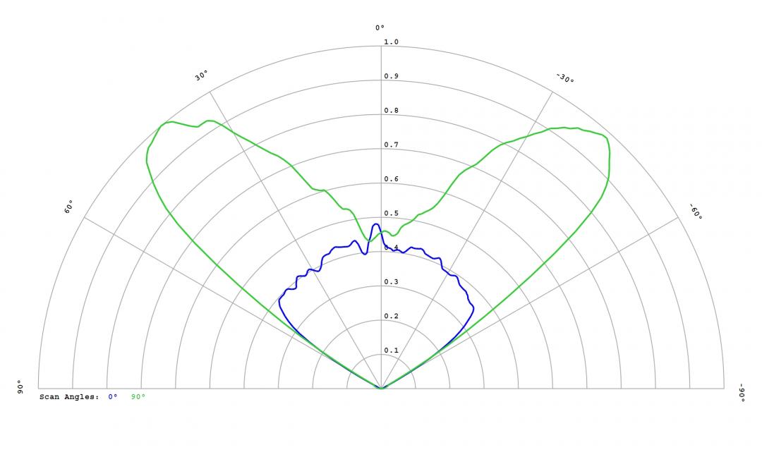 Carclo Optics - 12955 Cross Section Luxeon HL2X