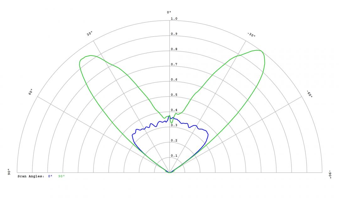Carclo Optics - 12955 Cross Section OSCONIQ C2424