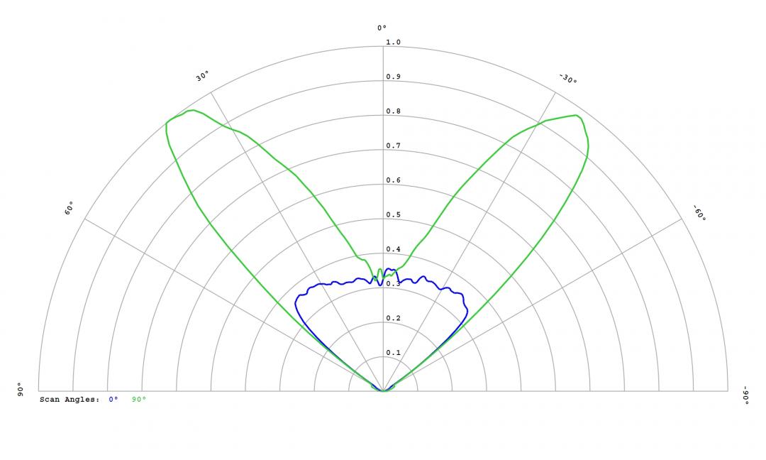 Carclo Optics -12955 Cross Section - Samsung LH181B 4000K