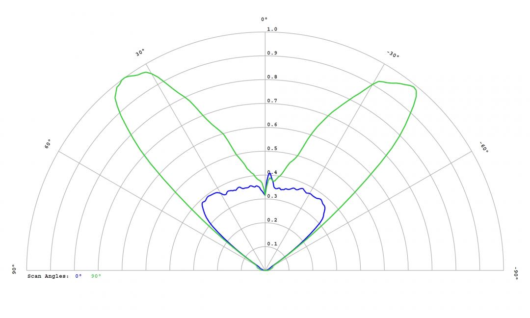 Carclo Optics -12955 Cross Section  - Samsung LH231B 5000K