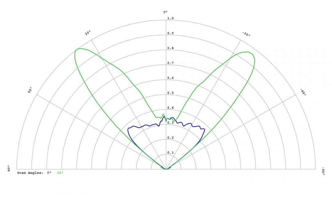 Carclo Optics -12955 Cross Section - Samsung LM101B 5000K
