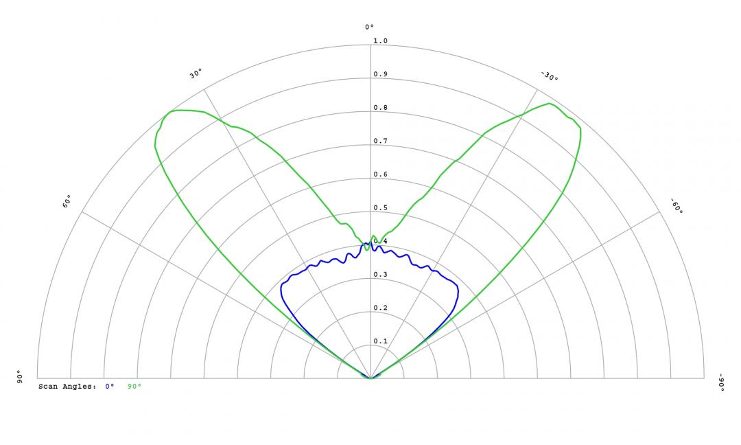 Carclo Optics - 12955 Cross Section Seoul STW8 C2SB-NT