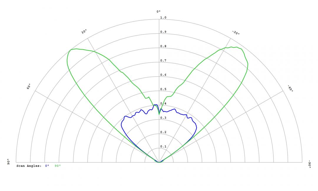 Carclo Optics - 12955 Cross Section STWS C2PB-E0
