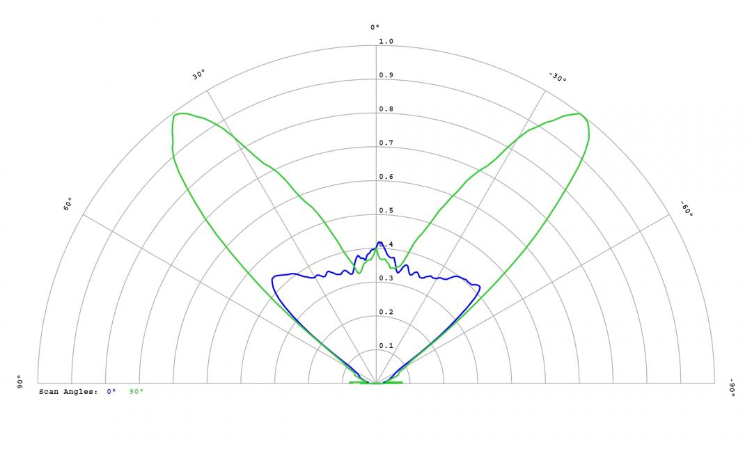 Carclo Optics -12955 Cross Section Image - Seoul Z8Y11