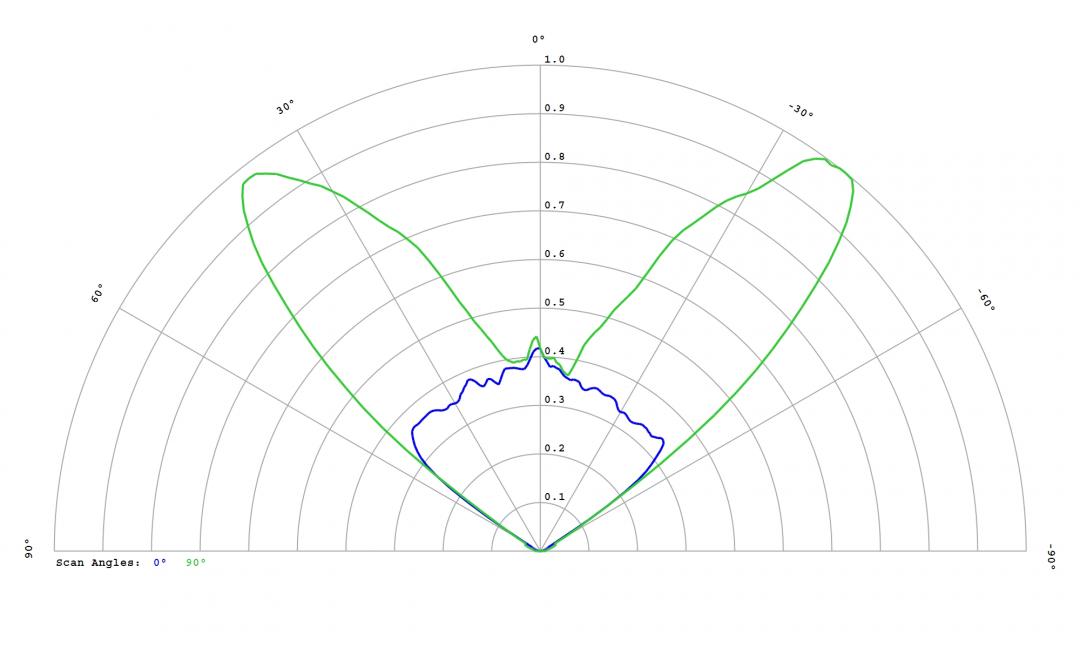 Carclo Optics - 12956 Luminus_SST-10_G_B130 - cross section - image
