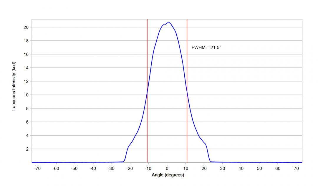Carclo Optics – 12962 Cree Xlamp XP-P - Cross-Section 