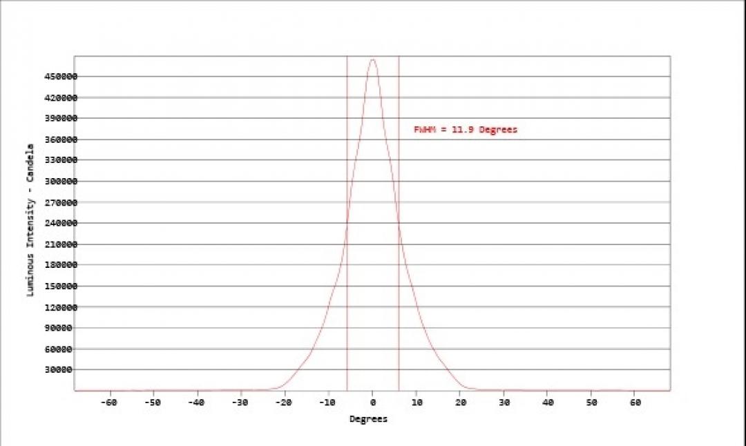 Carclo Optics - Simulated Vertical Cross Section