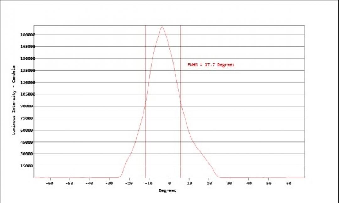 Carclo Optics - Simulated Vertical Cross Section