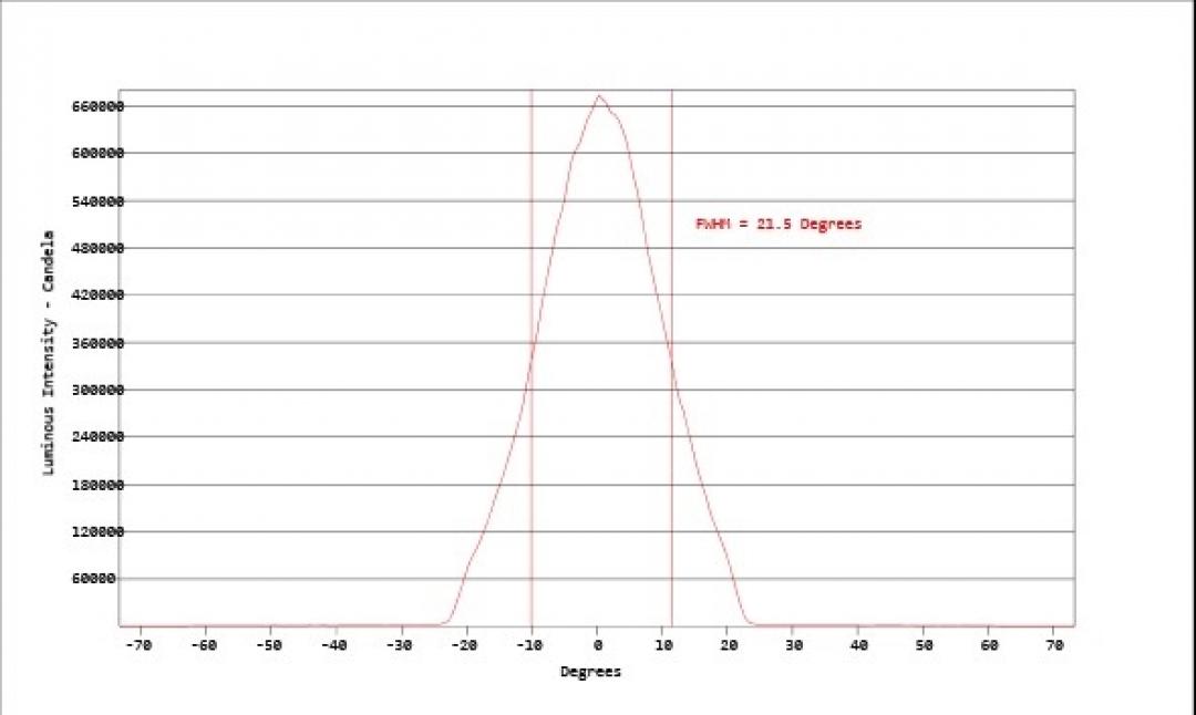 Carclo Optics - Simulated Cross Section