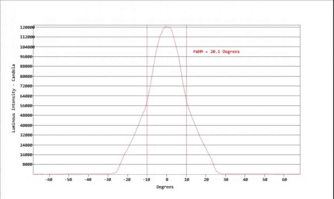 Carclo Optics - Simulated Vertical Cross Section