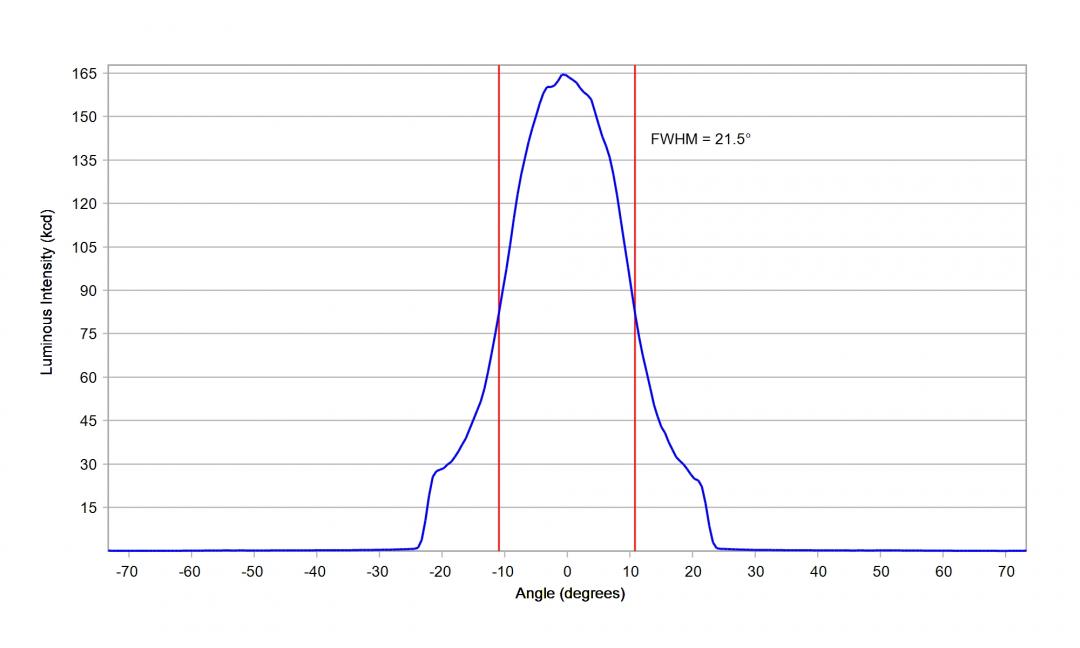 Carclo Optics - 12962 Cross Section Lumileds Luxeon Rubix White