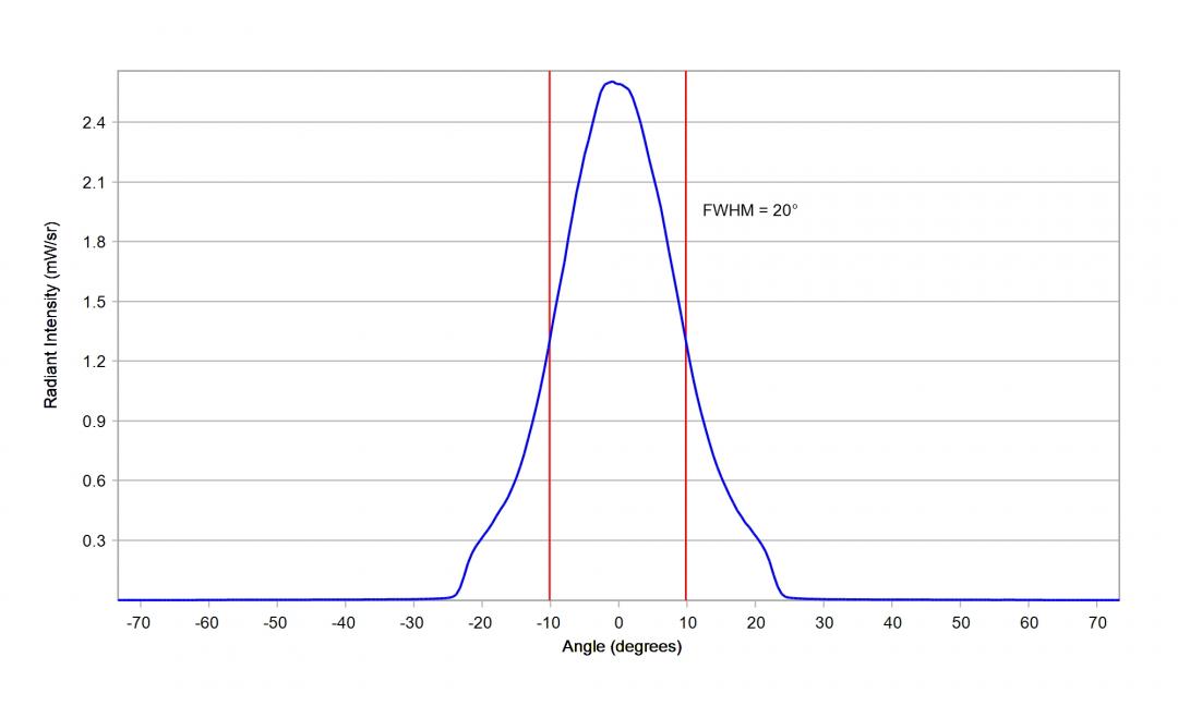 Carclo Optics - 12962 33Up Cross Section Luxeon IR 2720