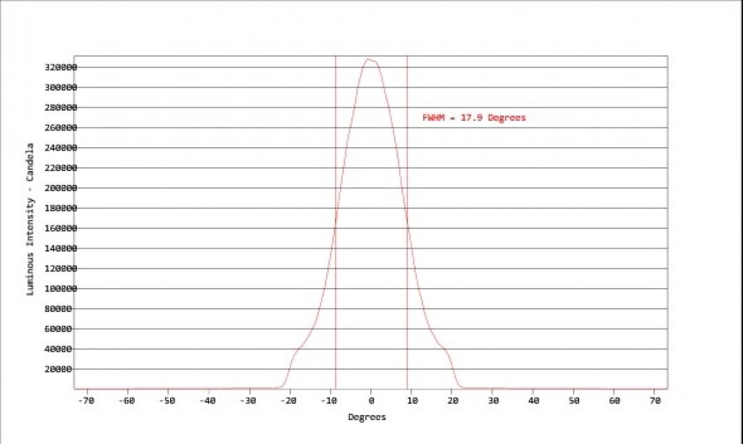 Carclo Optics - Simulated Cross Section