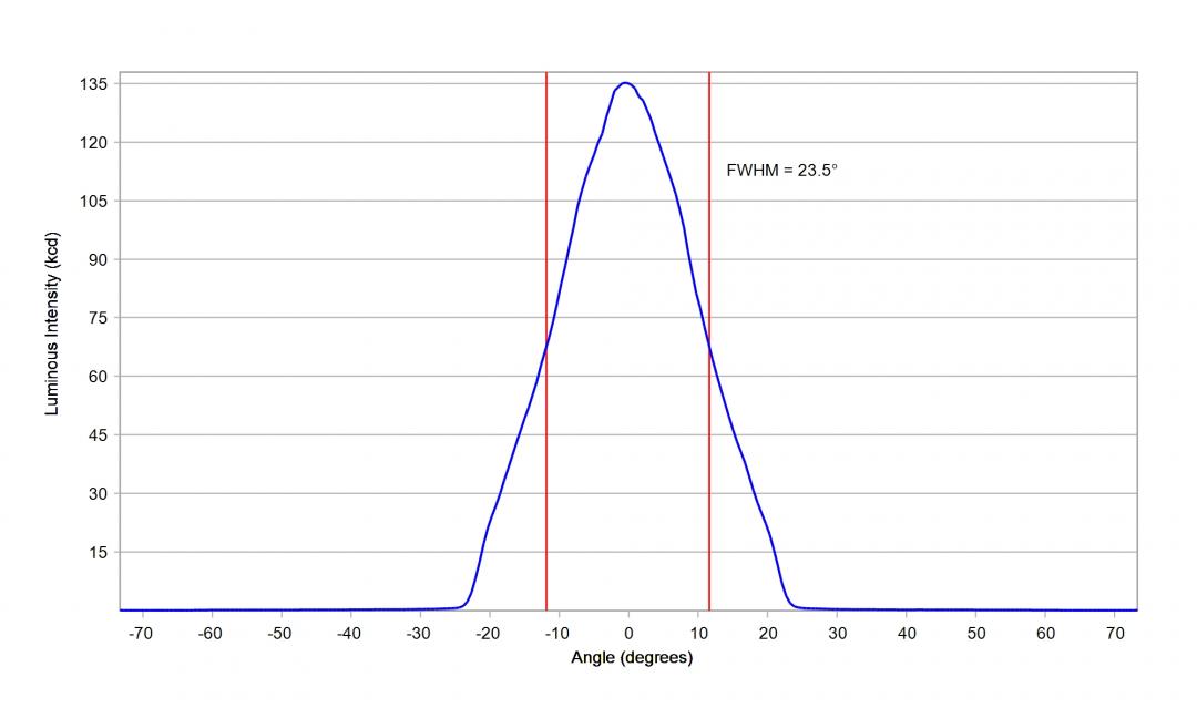 Carclo Optics – 12962 – Luxeon_3030_HE_Plus_cross vertical section