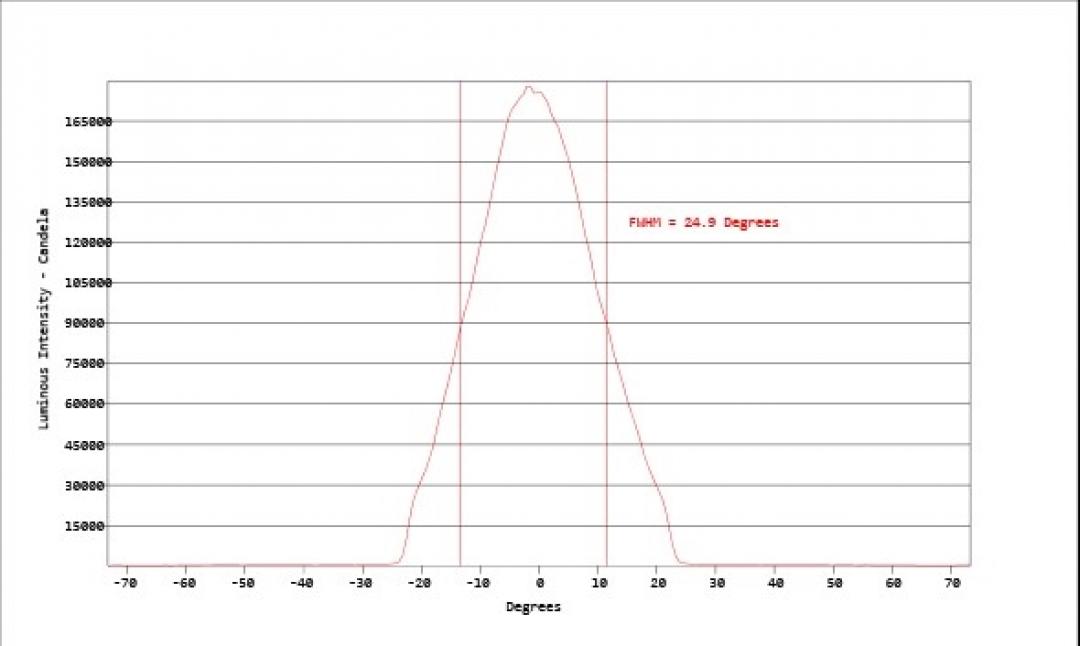 Carclo Optics - Simulated Cross Section