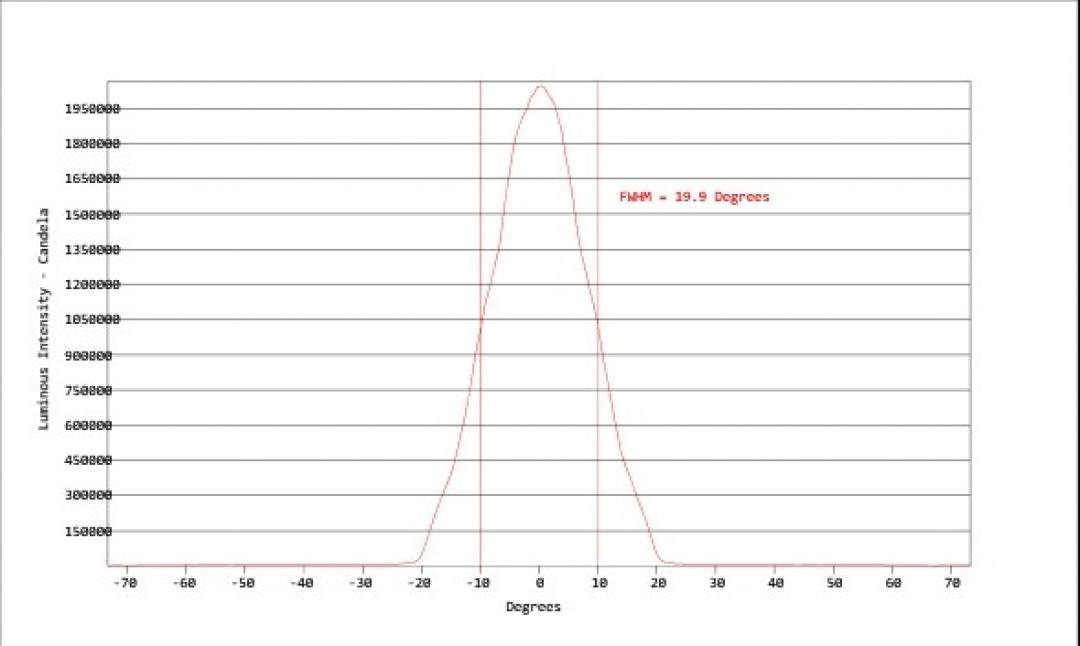 Carclo Optics - Simulated Cross Section