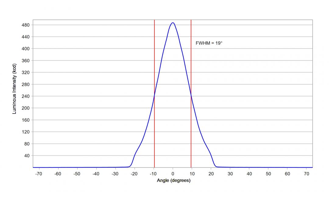 Carclo Optics - 12962 Cross Section OSCONIQ C2424