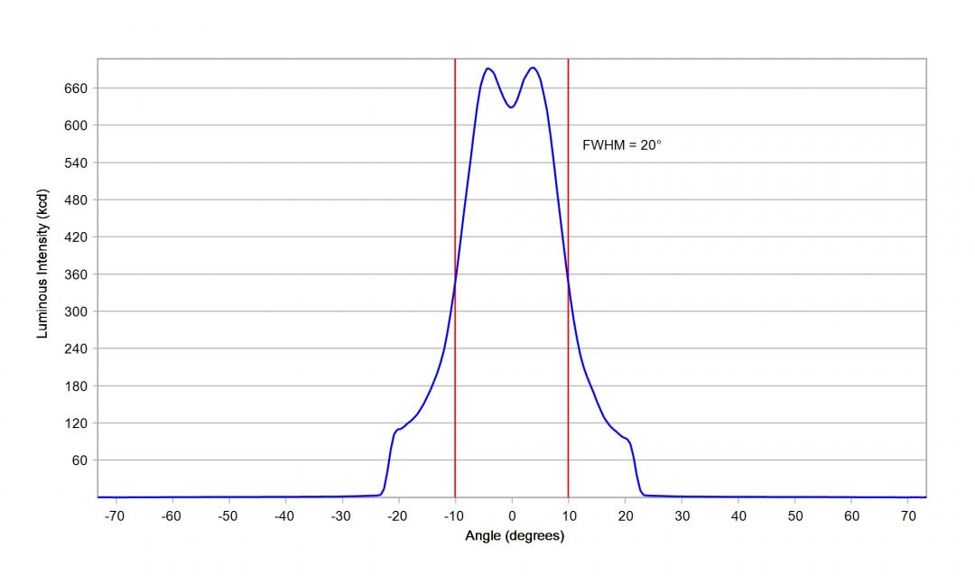 Carclo Optics – 12962 – Osram_Oslon_Boost_KW_CELMM1_TG_cross section