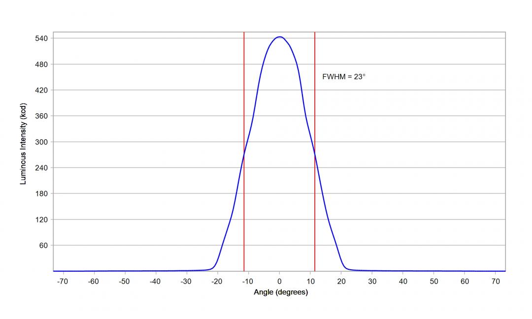 Carclo Optics -12962 Cross Section - Samsung LH181B 4000K