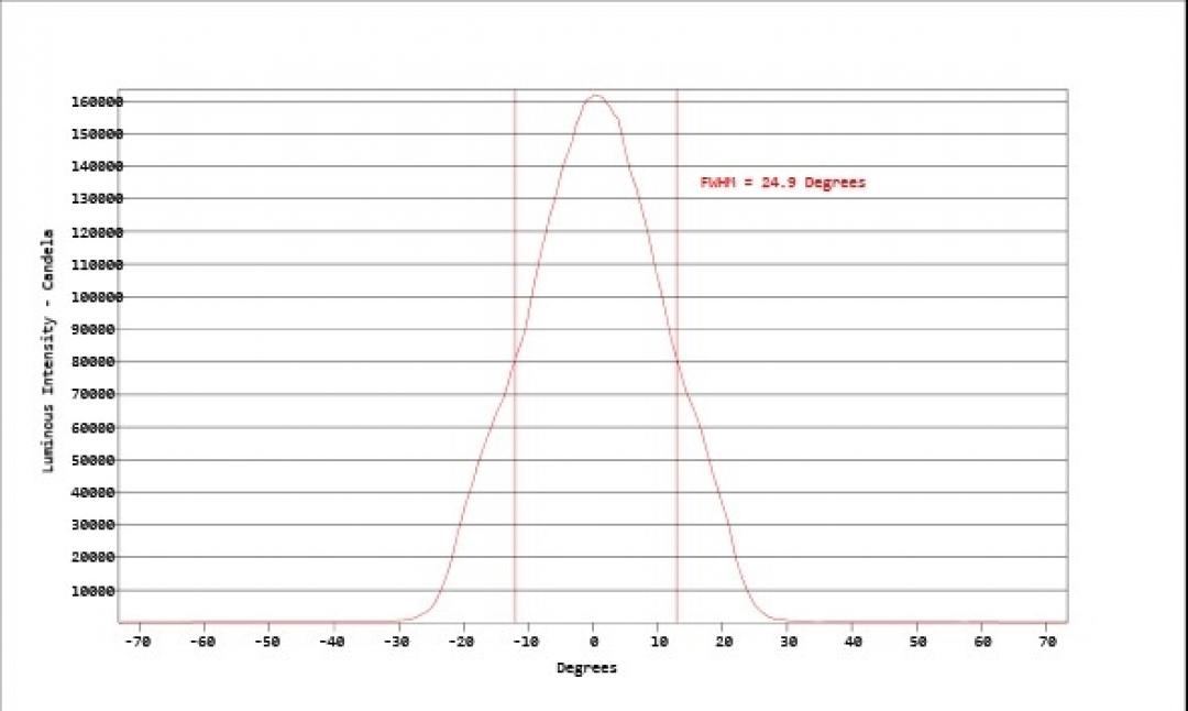 Carclo Optics - Simulated Cross Section