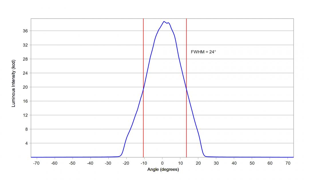 Carclo Optics - 12962 Cross Section STWS C2PB-E0