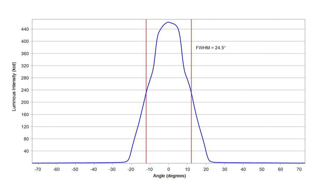 Carclo Optics -12962 Cross Section  Image - Seoul SZ8Y22