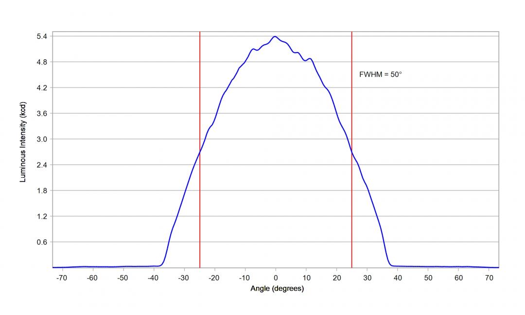 Carclo Optics – 12964 Cree Xlamp XP-P - Cross-Section 