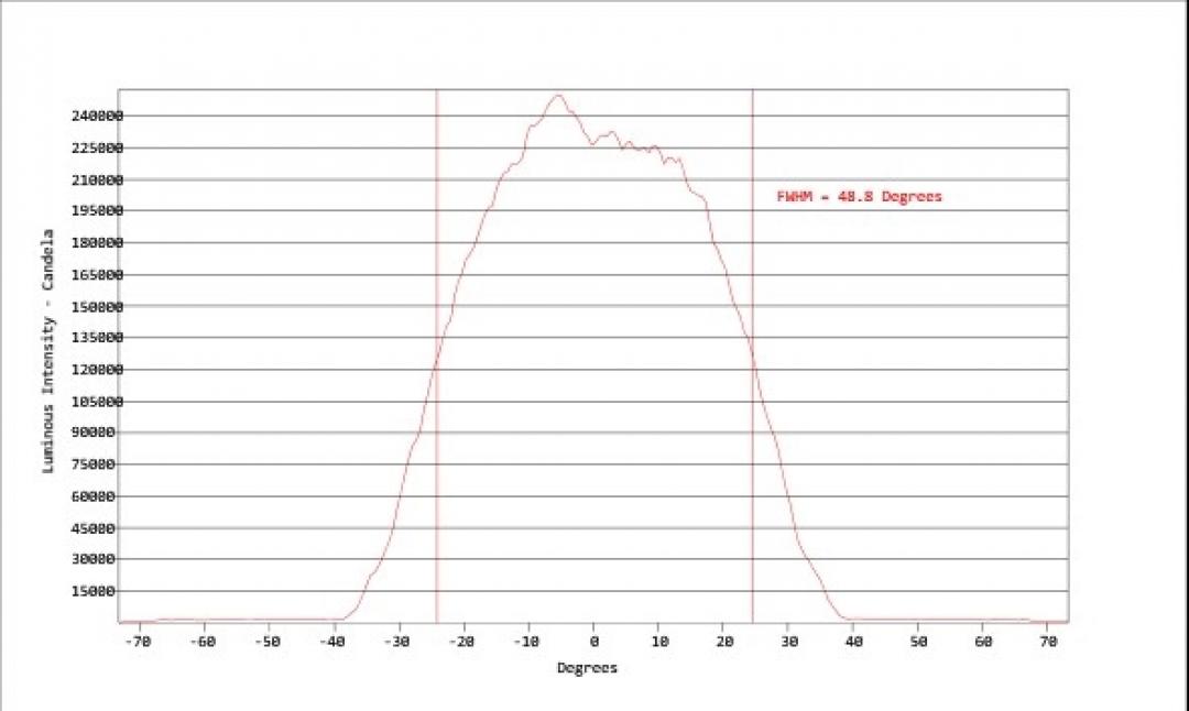 Carclo Optics - Simulated Cross Section