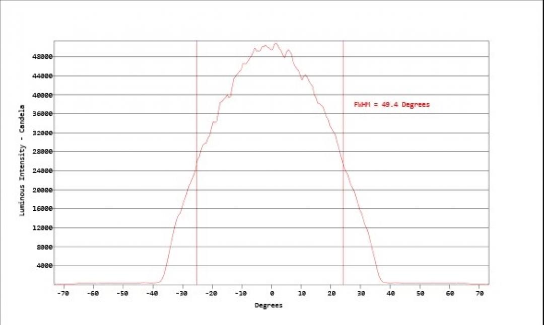Carclo Optics - Simulated Cross Section