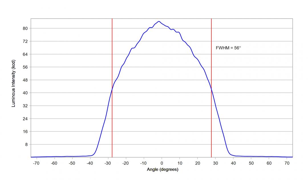 Carclo Optics - 12964 33Up Cross Section Oslon DURIS S8 Gen3