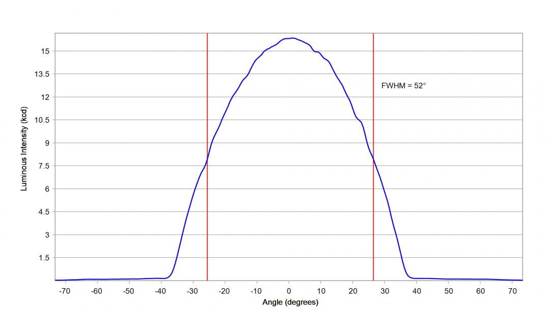Carclo Optics - 12964 33Up Cross Section Fortimo HR LV4