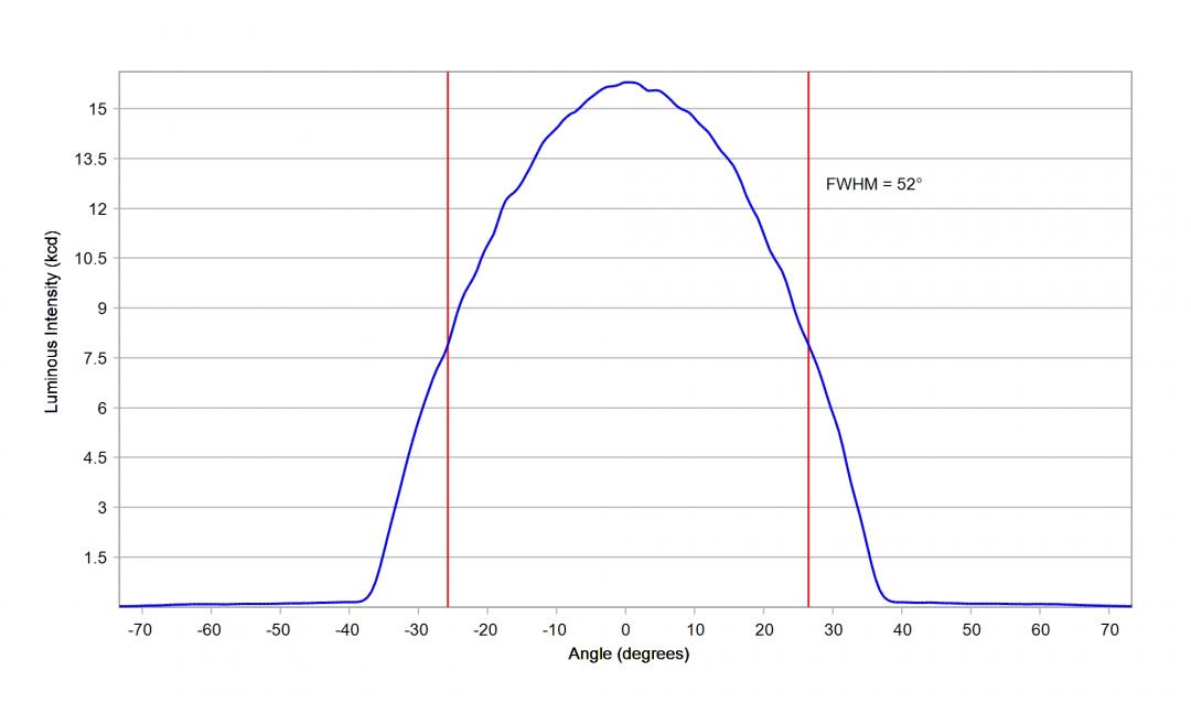 Carclo Optics - 12964 33Up Cross Section Fortimo 3R LV4