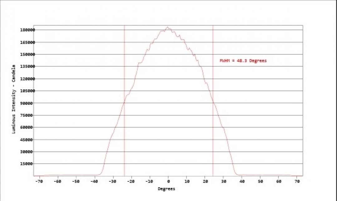 Carclo Optics - Simulated Cross Section
