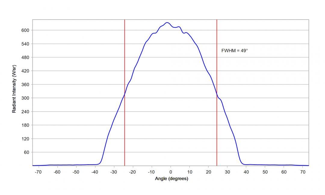 Carclo Optics - 12964 33Up Cross Section Luxeon IR 2720
