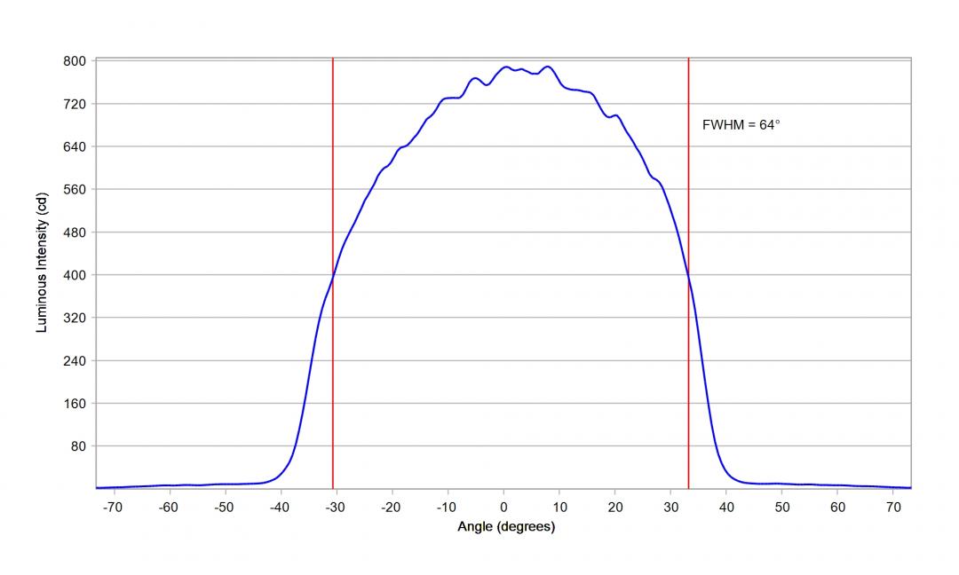 Carclo Optics – 12964 Lumileds Luxeon 7070 - Cross-Section 