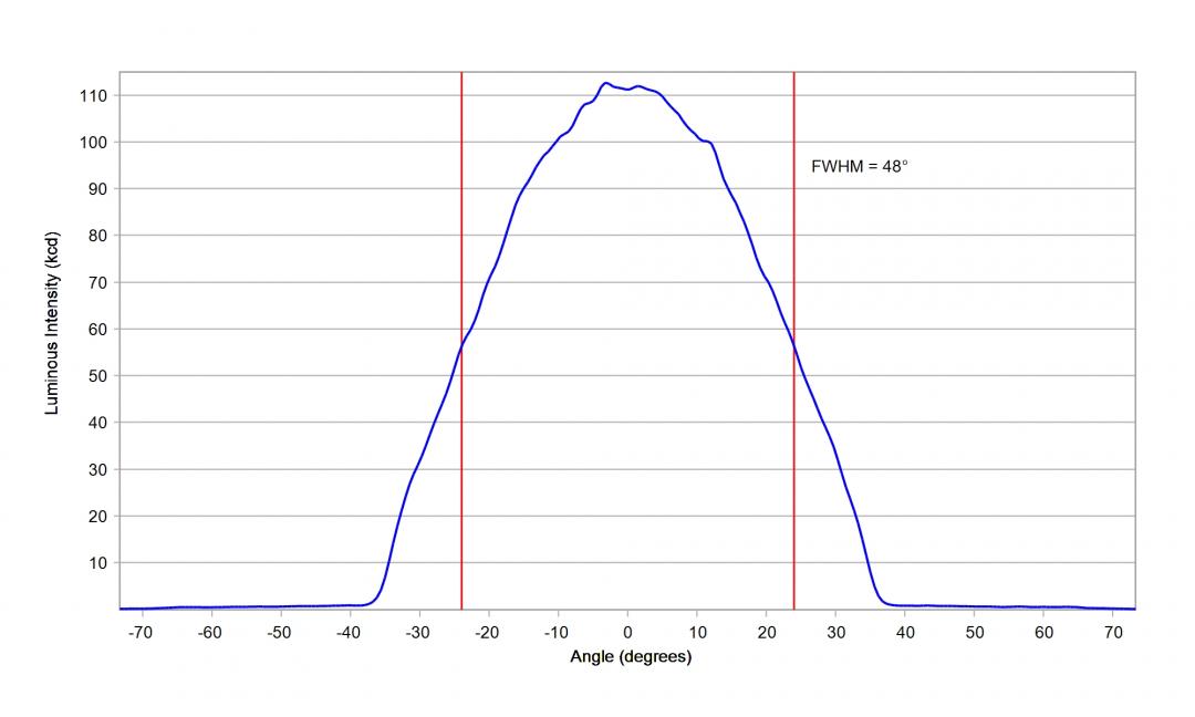 Carclo Optics - 12964 Cross Section OSCONIQ C2424