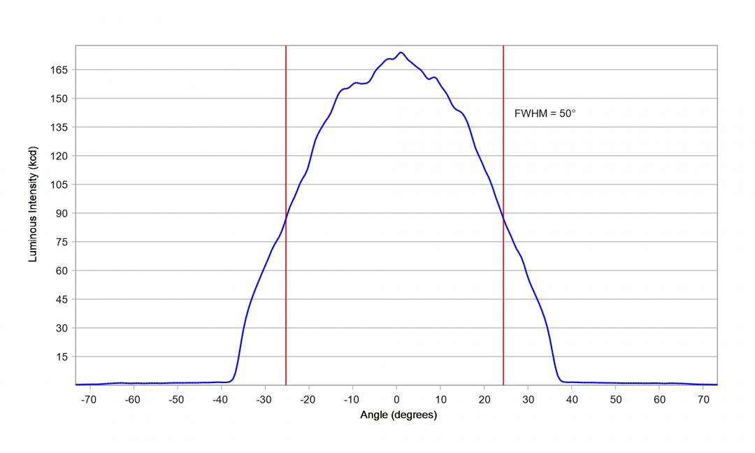 Carclo Optics – 12964 – Osram_Oslon_Boost_KW_CELMM1_TG_cross section