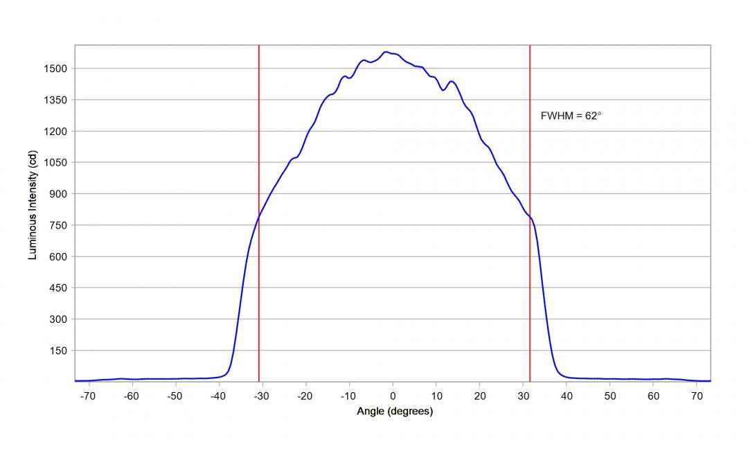 Carclo Optics – 12964 Cross Section OSRAM OS Oslon SSL 150 degree GW CSHPM1.PM White